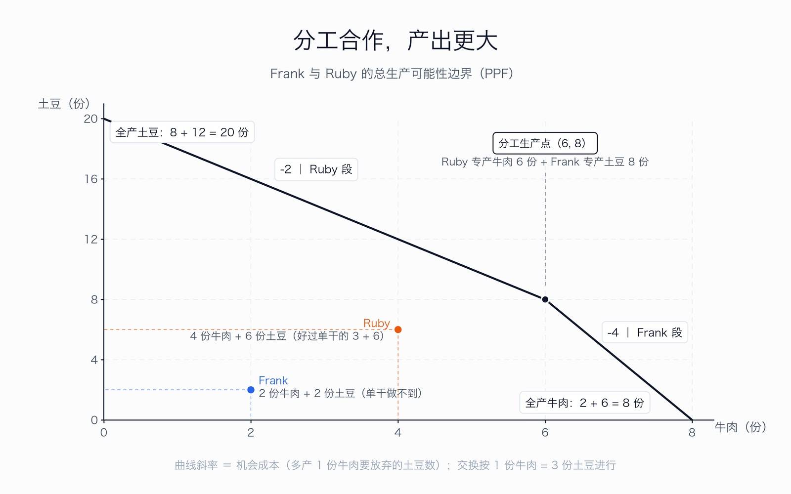 超级个体为什么还需要团队？