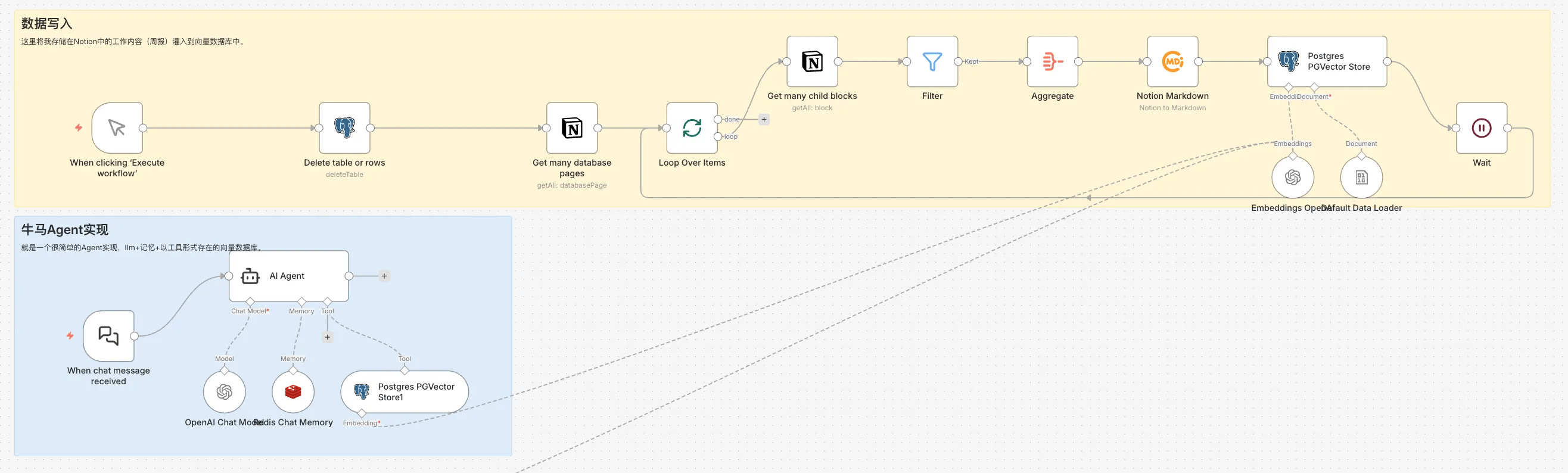 2万字吊打40万字：为什么我的“牛马Agent”比“数字分身”更聪明？