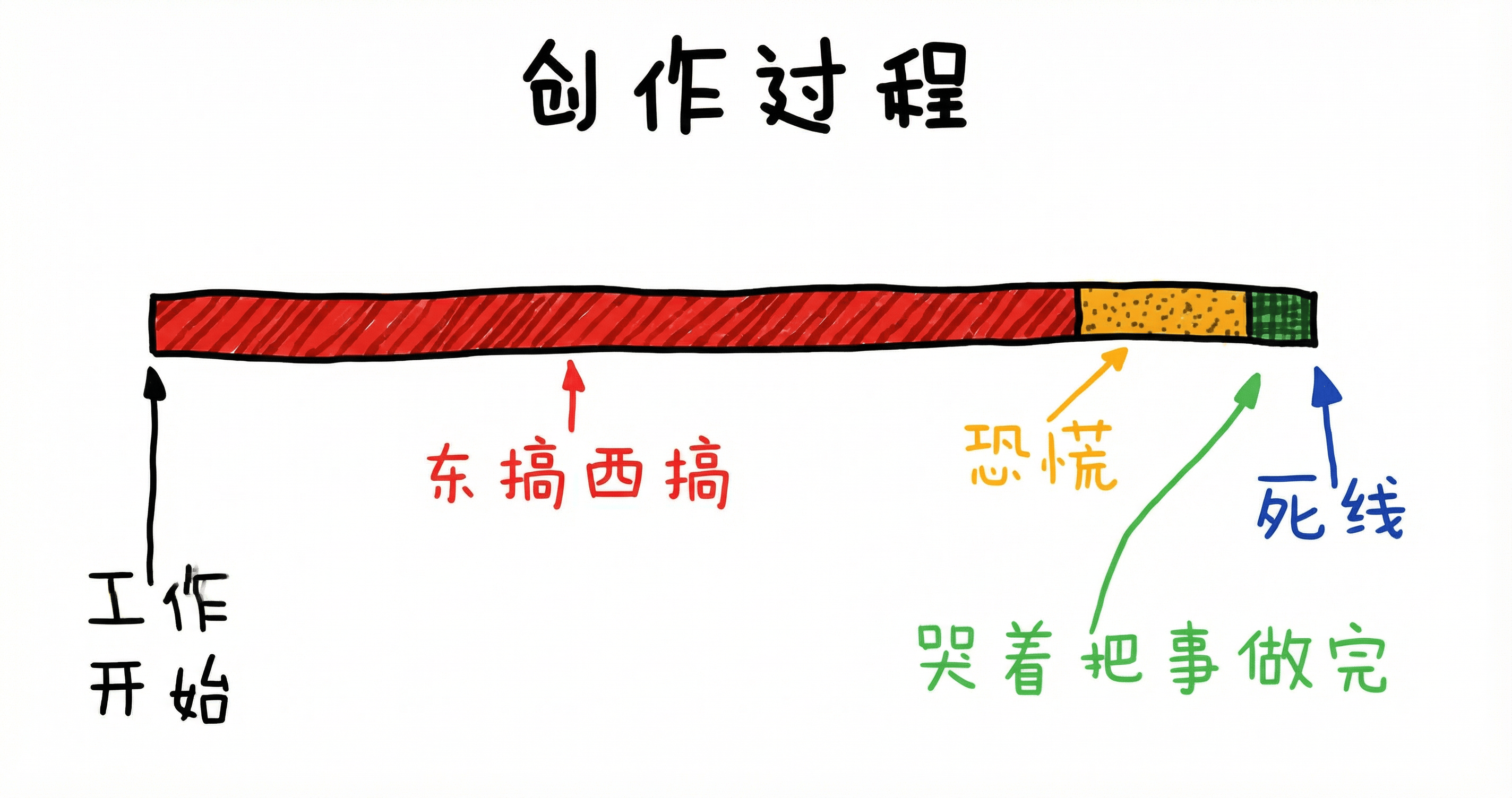 从计算机科学的视角来看拖延症-XINDOO