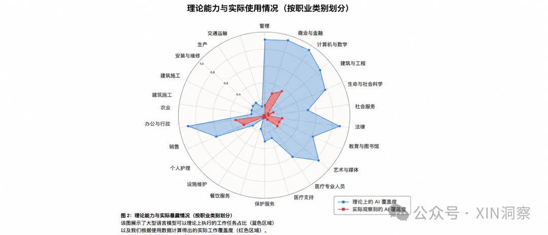 为什么程序员反而是受 AI 冲击最大的岗位